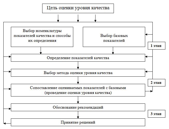 Дипломная работа: Экономическая эффективность мероприятий по повышению качества продукции